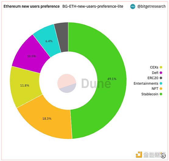 Bitget 研究院：瑞士信贷暴雷使资金更加谨慎，市场涨跌出现分歧