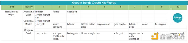 Bitget 研究院：瑞士信贷暴雷使资金更加谨慎，市场涨跌出现分歧