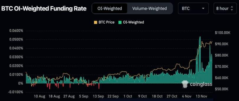 Ethena资金流入10亿美元，加密市场反弹带回两位数收益率